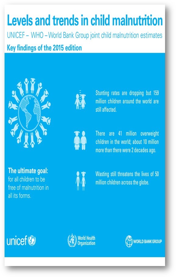 Child Malnutrition Levels Trends The Girl Child   00013 