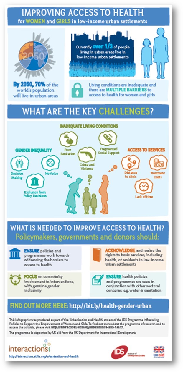 Improving Access to Health for Women & Girls in Low-Income Urban ...