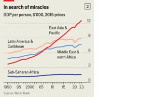 Global Challenge Against Extreme Poverty