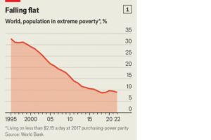 Global Challenge Against Extreme Poverty