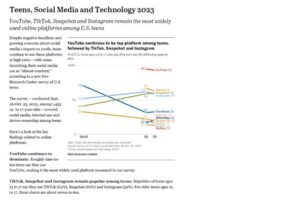 USA - Teens, Social Media & Technology 2023