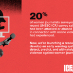 Towards an Early Warning System for Violence Against Women Journalists