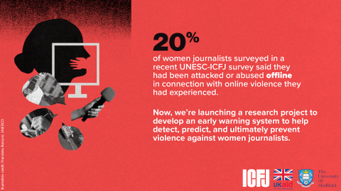 Towards an Early Warning System for Violence Against Women Journalists