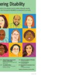 Centering Disability - Gender